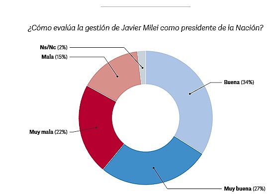 MDN
